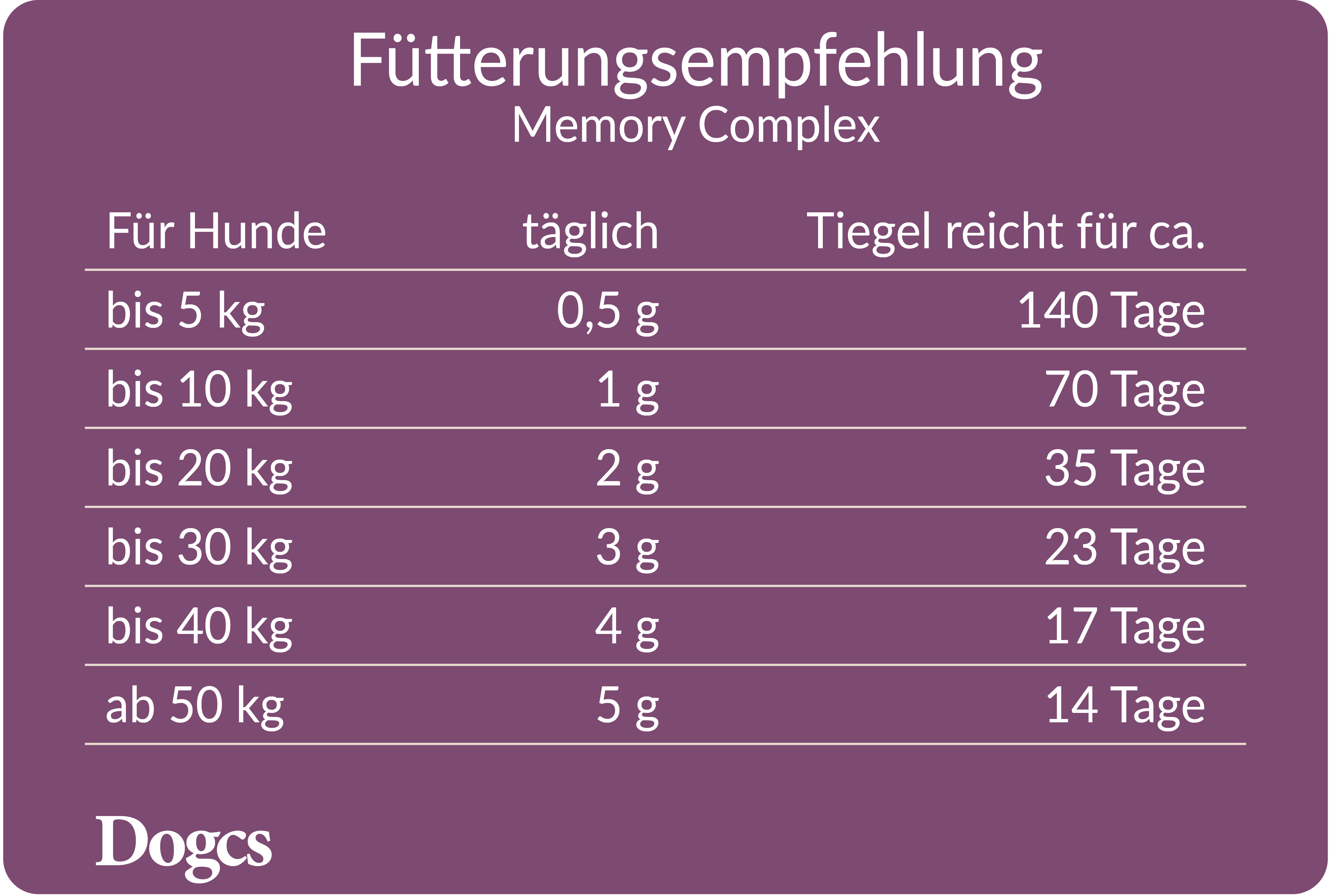 Dogcs Bild Fütterungsempfehlung Dogcs Bild Fütterungsempfehlung
